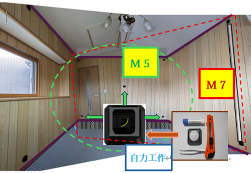 平日はお仕事や家事で忙しく、頻繁な通館が難しい方